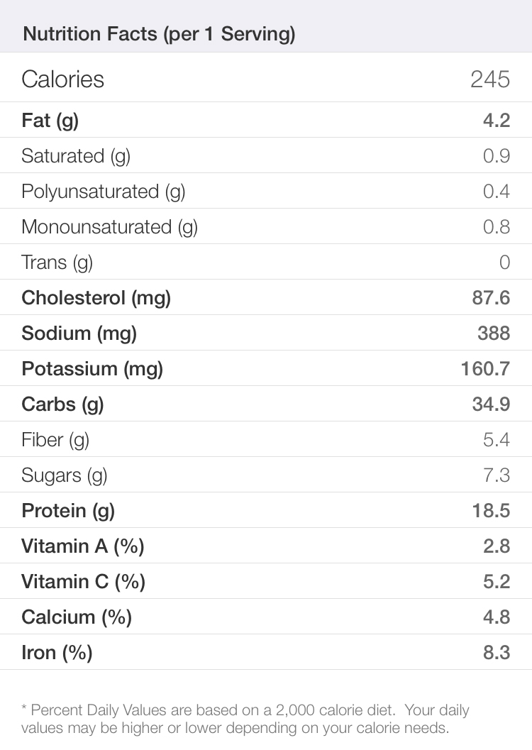 Banana Protein Pancakes Nutrition Information Project Meal Plan