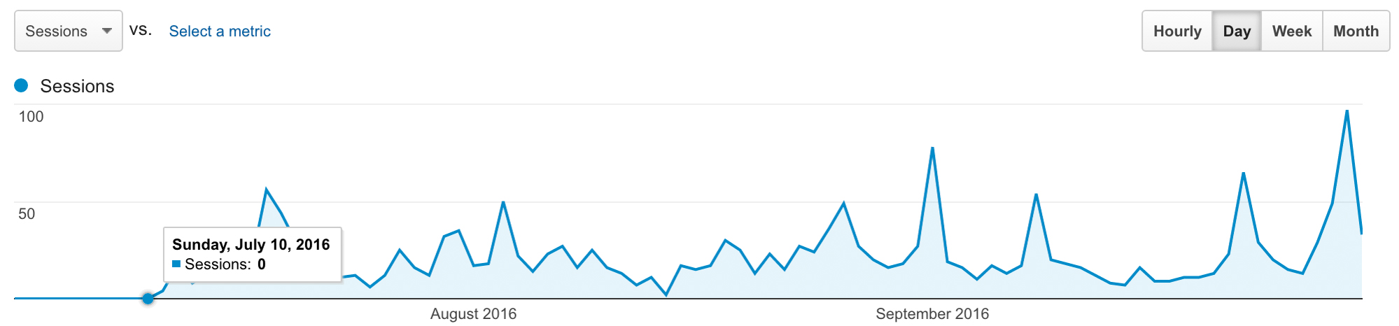 Traffic, Income, & Thoughts for Q3 2016 - Follow Project Meal Plan's traffic, income, and thoughts on July-September 2016 and the progress of the blog as a whole!