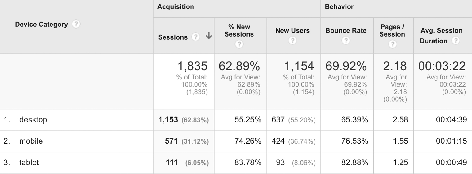 Traffic, Income, & Thoughts for Q3 2016 - Follow Project Meal Plan's traffic, income, and thoughts on July-September 2016 and the progress of the blog as a whole!