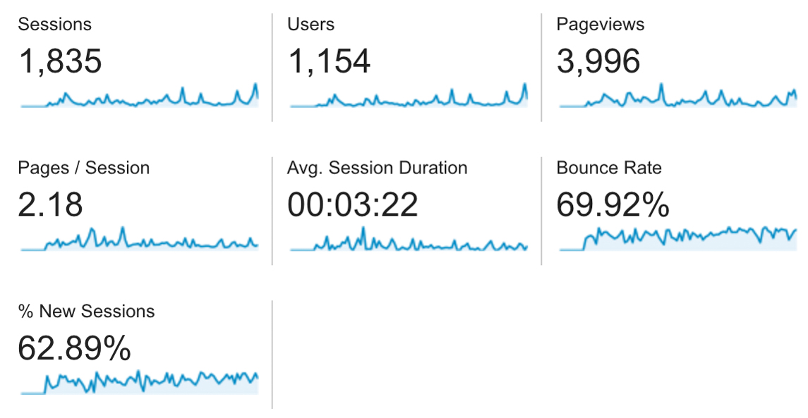 Traffic, Income, & Thoughts for Q3 2016 - Follow Project Meal Plan's traffic, income, and thoughts on July-September 2016 and the progress of the blog as a whole!