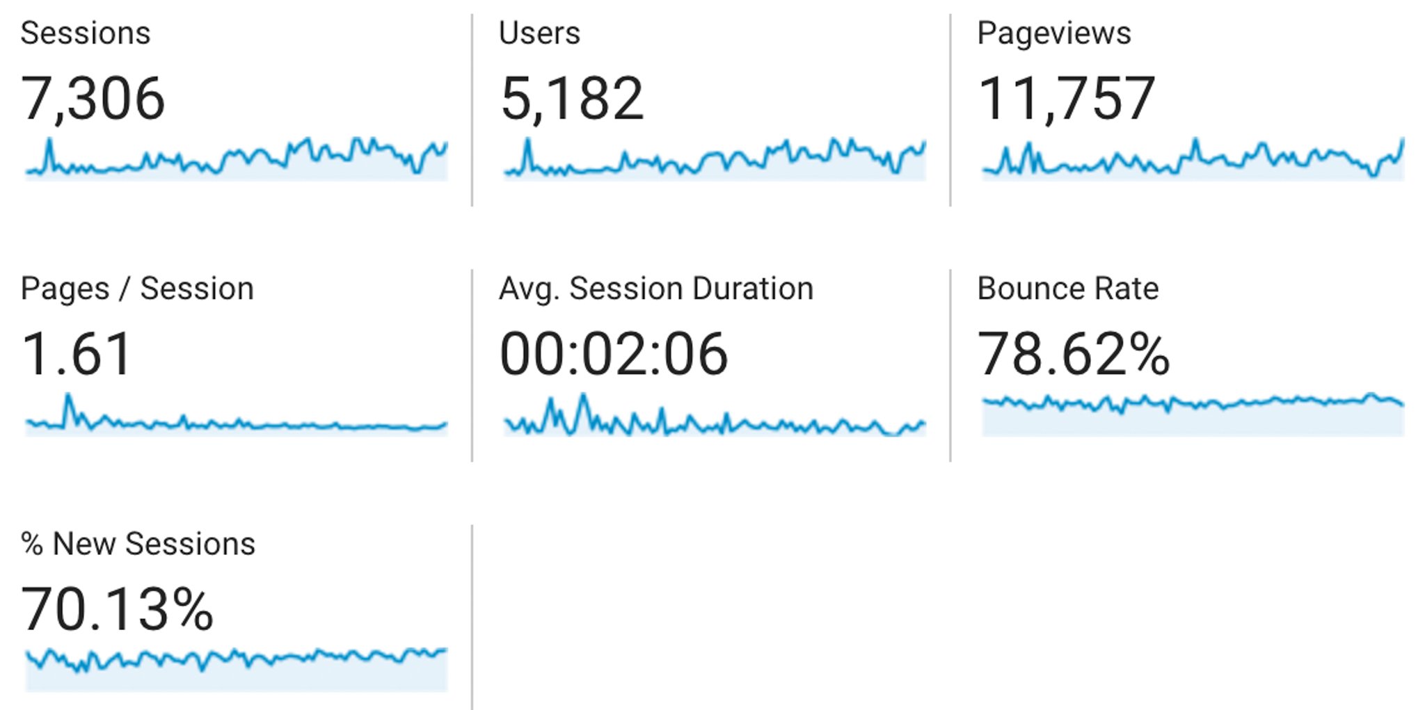 Traffic, Income, & Thoughts for Q4 2016 - Follow Project Meal Plan's traffic, income, and thoughts on October-December 2016 and the progress of the blog as a whole!