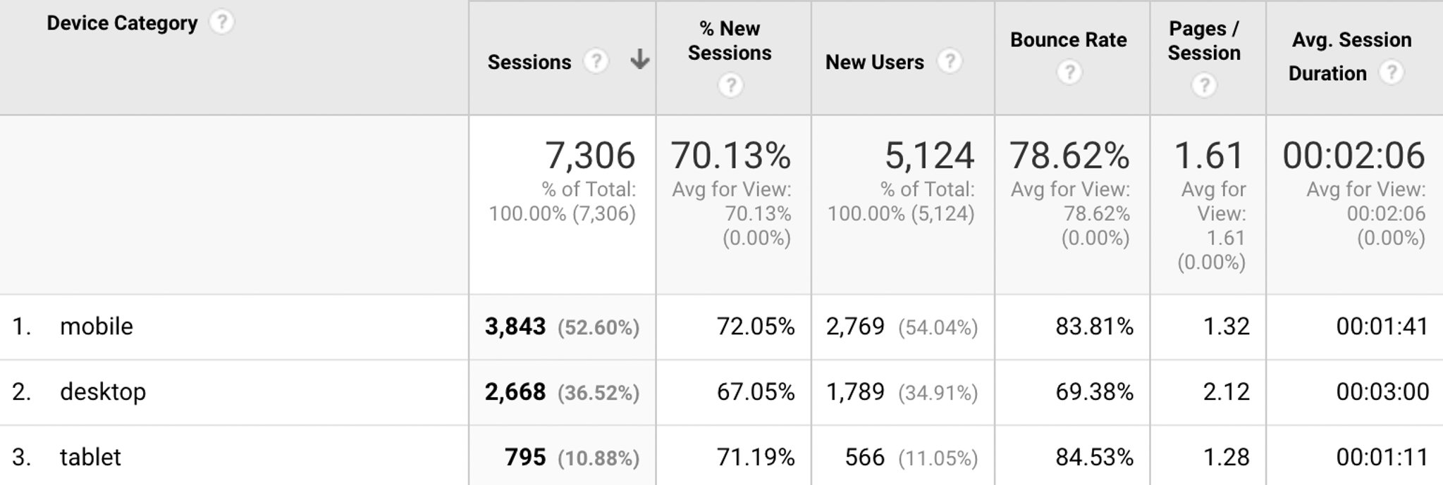 Traffic, Income, & Thoughts for Q4 2016 - Follow Project Meal Plan's traffic, income, and thoughts on October-December 2016 and the progress of the blog as a whole!