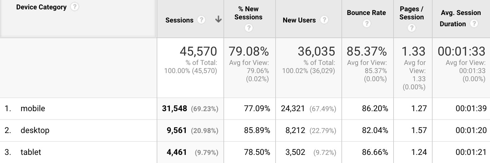 Traffic & Income Q1 2017 - Follow Project Meal Plan's traffic, income, and thoughts on January-March 2017 and the progress of the blog as a whole!