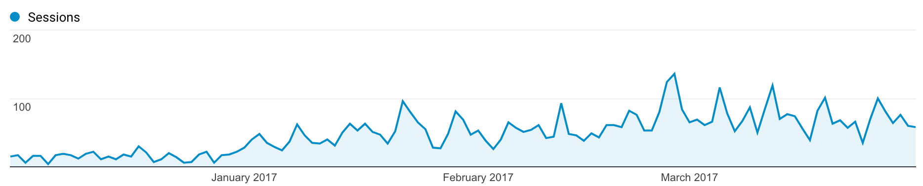 Traffic & Income Q1 2017 - Follow Project Meal Plan's traffic, income, and thoughts on January-March 2017 and the progress of the blog as a whole!