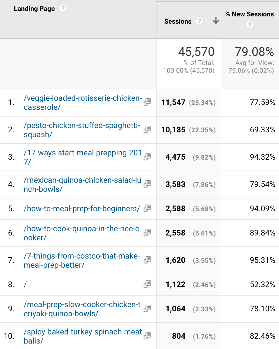 Traffic & Income Q1 2017 - Follow Project Meal Plan's traffic, income, and thoughts on January-March 2017 and the progress of the blog as a whole!